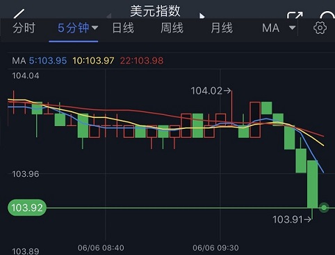 突发行情！金价短线急涨逼近1965美元 FXStreet首席分析师黄金技术前景分析-第2张图片-翡翠网