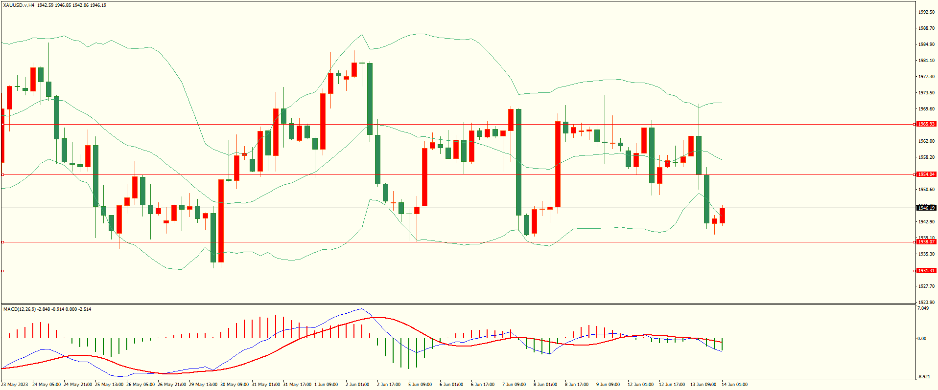栾雪 下方支撑犹存 欧元延续反弹-第4张图片-翡翠网 栾雪 下方支撑犹存 欧元延续反弹-第4张图片-翡翠网