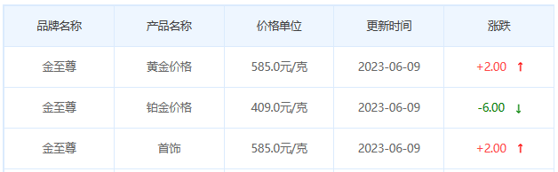 今日(6月9日)黄金价格多少?黄金价格今天多少一克?附国内品牌金店价格表-第8张图片-翡翠网 今日(6月9日)黄金价格多少?黄金价格今天多少一克?附国内品牌金店价格表-第8张图片-翡翠网