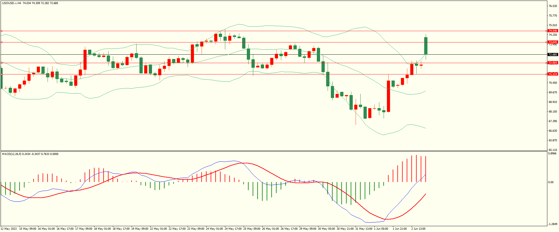 栾雪 先扬后抑 黄金承压下行-第5张图片-翡翠网 栾雪 先扬后抑 黄金承压下行-第5张图片-翡翠网