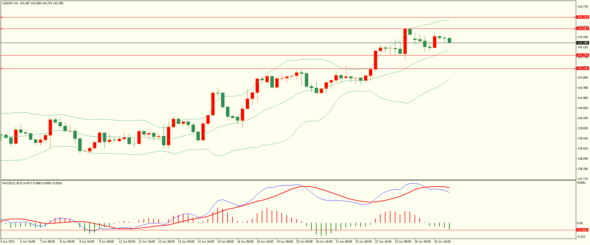 栾雪 多空因素交替 非美波幅受限-第3张图片-翡翠网 栾雪 多空因素交替 非美波幅受限-第3张图片-翡翠网