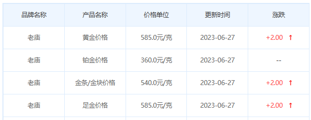 今日(6月27日)黄金价格多少?黄金价格今天多少一克?附国内品牌金店价格表-第4张图片-翡翠网 今日(6月27日)黄金价格多少?黄金价格今天多少一克?附国内品牌金店价格表-第4张图片-翡翠网