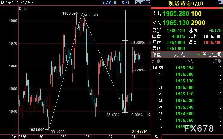 国际金价短线上看1979美元-第1张图片-翡翠网