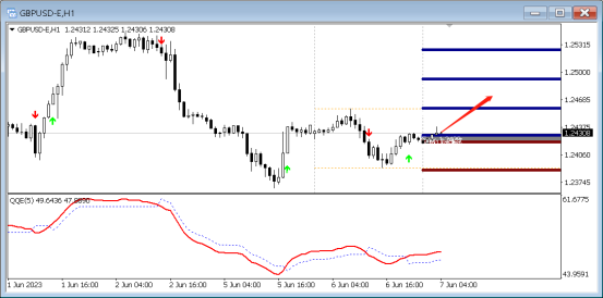 FPG:6/7技术分析黄金|白银|澳元/美元|欧元/美元-第5张图片-翡翠网 FPG:6/7技术分析黄金|白银|澳元/美元|欧元/美元-第5张图片-翡翠网