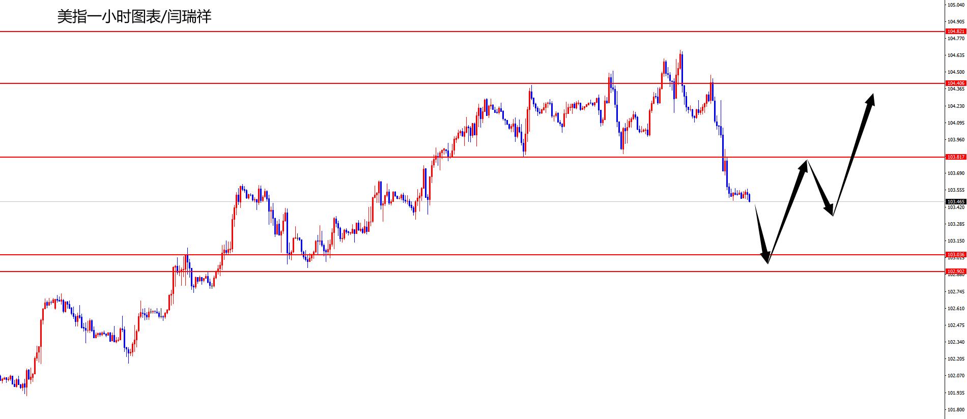 闫瑞祥:非农数据来临,关注汇价能否再度弱势-第1张图片-翡翠网 闫瑞祥:非农数据来临,关注汇价能否再度弱势-第1张图片-翡翠网