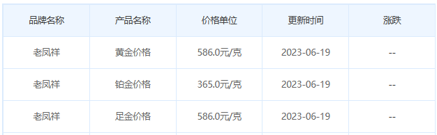 今日(6月19日)黄金价格多少?黄金价格今天多少一克?附国内品牌金店价格表-第5张图片-翡翠网 今日(6月19日)黄金价格多少?黄金价格今天多少一克?附国内品牌金店价格表-第5张图片-翡翠网