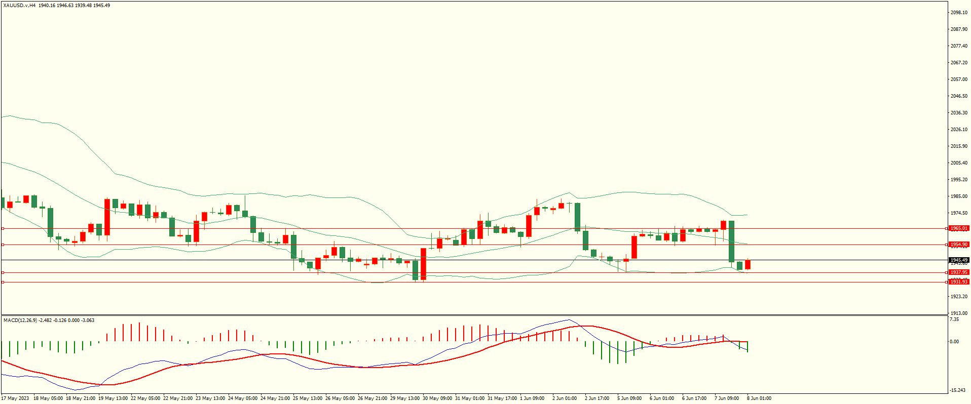 栾雪 下方支撑 保持欧元震荡反弹-第4张图片-翡翠网 栾雪 下方支撑 保持欧元震荡反弹-第4张图片-翡翠网