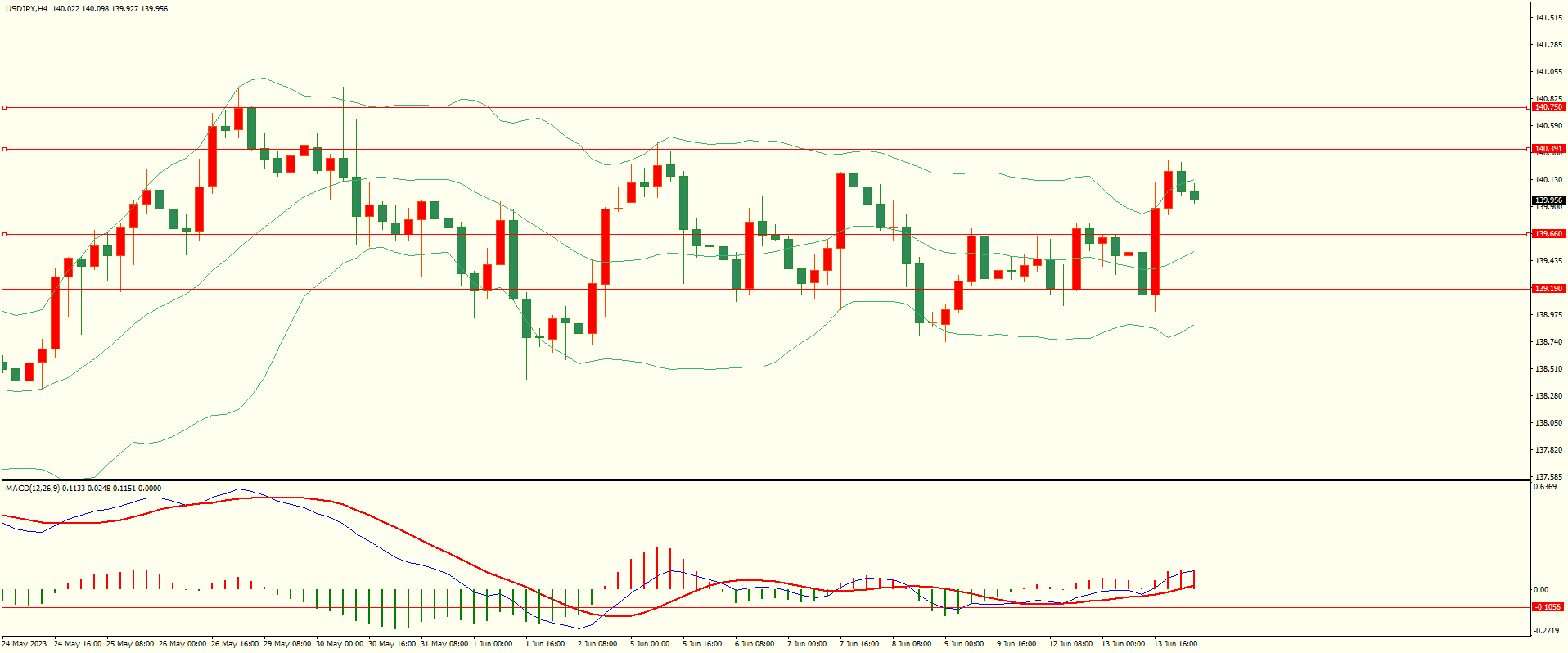 栾雪 下方支撑犹存 欧元延续反弹-第3张图片-翡翠网 栾雪 下方支撑犹存 欧元延续反弹-第3张图片-翡翠网