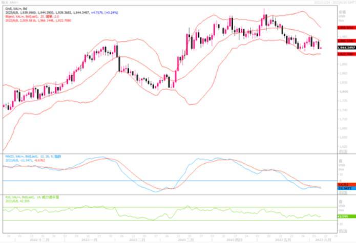 黄金市场分析：若跌破1930美元，下方支撑将下移至1917-1900美元区域-第1张图片-翡翠网