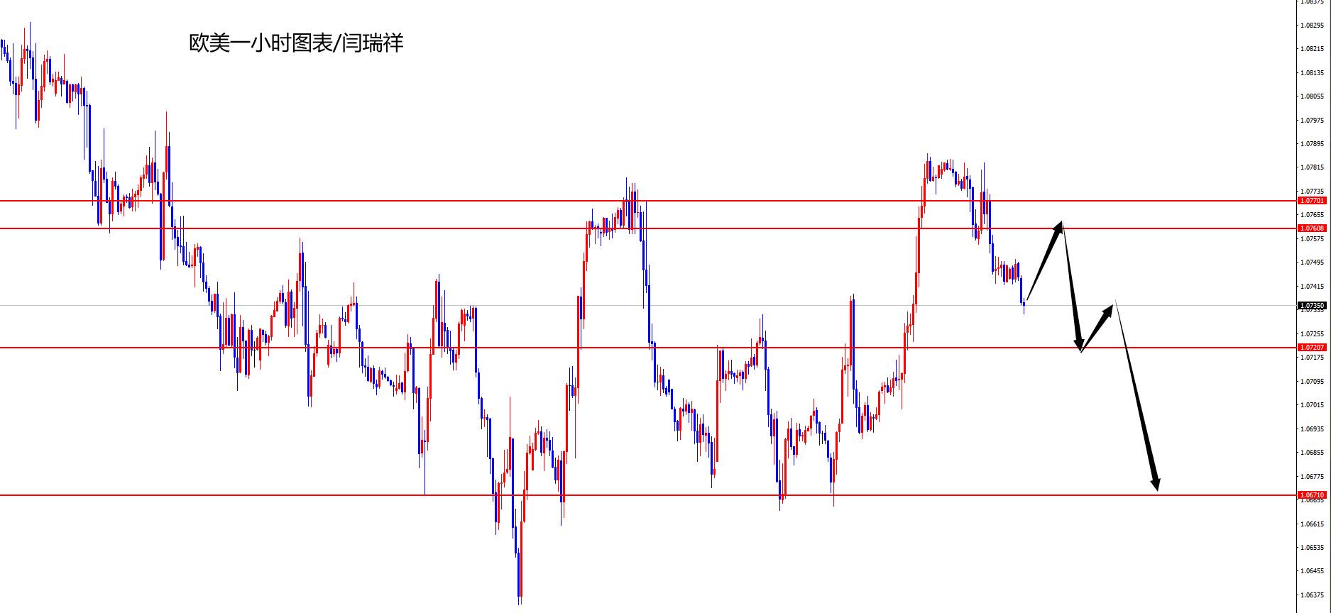 闫瑞祥:美指关注103.40区域支撑,欧美周阻力压制-第2张图片-翡翠网 闫瑞祥:美指关注103.40区域支撑,欧美周阻力压制-第2张图片-翡翠网