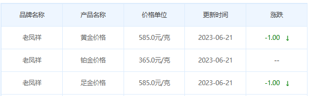 今日(6月21日)黄金价格多少?黄金价格今天多少一克?附国内品牌金店价格表-第5张图片-翡翠网 今日(6月21日)黄金价格多少?黄金价格今天多少一克?附国内品牌金店价格表-第5张图片-翡翠网
