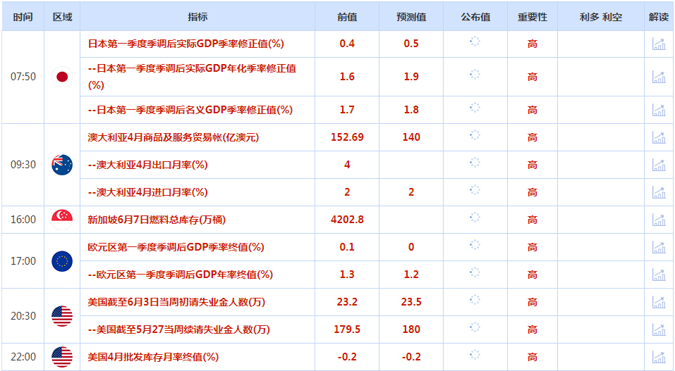 CWG资讯：美元兑日元周三攀升，投资者在等待下周的美国5月通胀数据和美联储利率决定-第1张图片-翡翠网