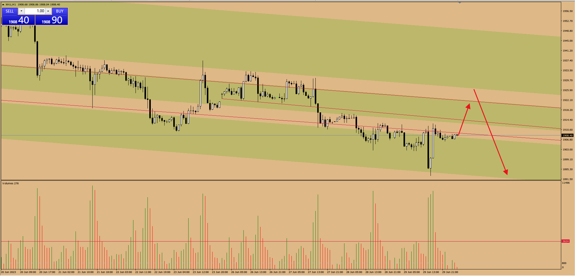 金市大鲤:美国PCE物价指数年率,能否成为黄金新一轮走势的明灯-第4张图片-翡翠网 金市大鲤:美国PCE物价指数年率,能否成为黄金新一轮走势的明灯-第4张图片-翡翠网