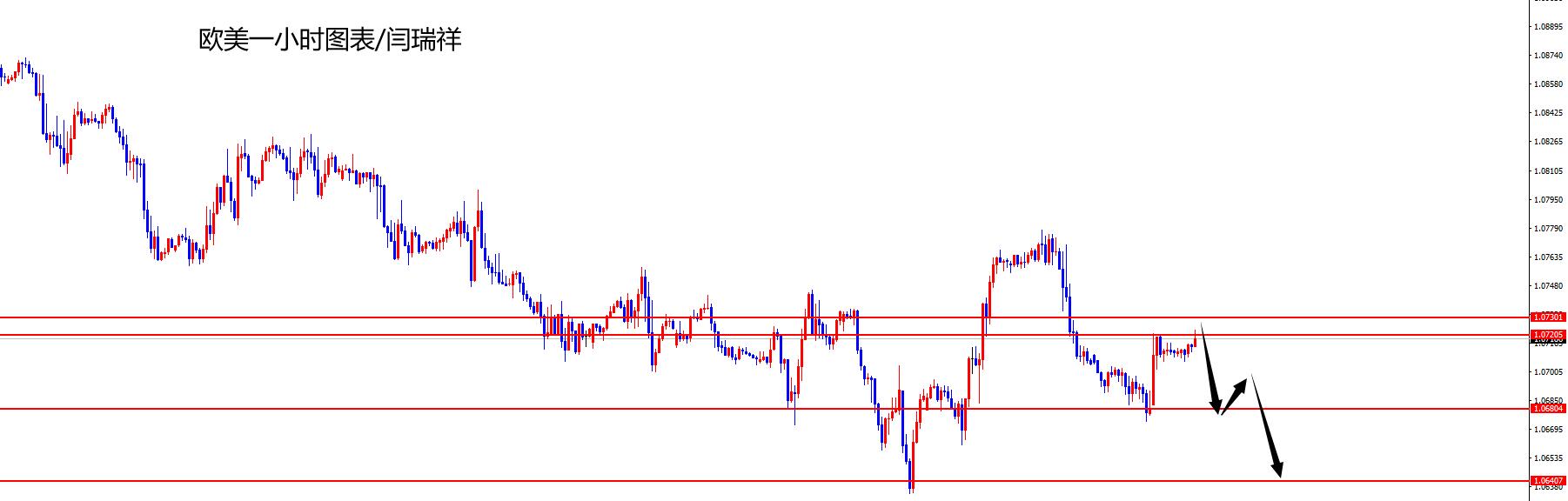 闫瑞祥:美指触及关键支撑,欧美关注后续承压-第2张图片-翡翠网 闫瑞祥:美指触及关键支撑,欧美关注后续承压-第2张图片-翡翠网