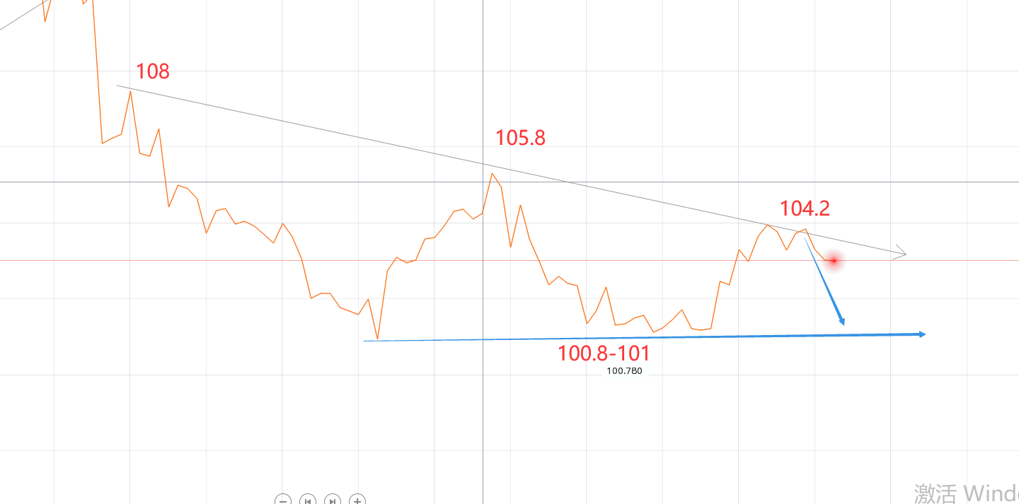 美联储“鹰”着暂停加息 我仿佛嗅到阴谋的味!-第3张图片-翡翠网 美联储“鹰”着暂停加息 我仿佛嗅到阴谋的味!-第3张图片-翡翠网