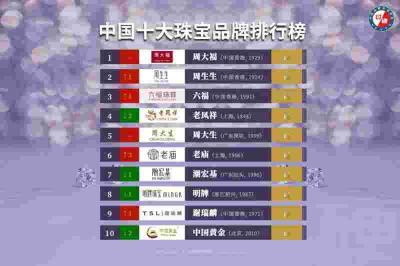 中国珠宝官方旗舰店,中国珠宝官方网站-第1张图片-翡翠网