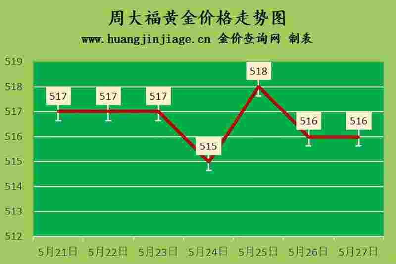 包含十年老金店今日金价的词条-第1张图片-翡翠网 包含十年老金店今日金价的词条-第1张图片-翡翠网