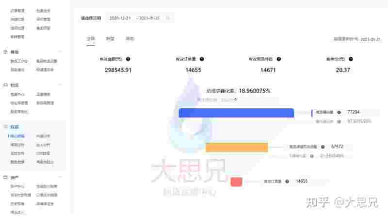 抖音小店怎么做无货源模式,抖音小店怎么做无货源模式呢-第1张图片-翡翠网