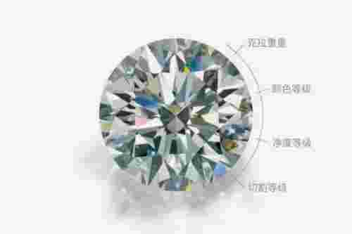 钻石一克拉多少厘米,钻石一克拉等于多少公分-第1张图片-翡翠网