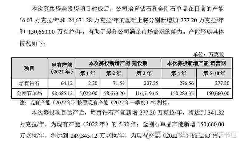力量钻石上市最新消息,力量钻石股份有限公司做什么产品-第2张图片-翡翠网 力量钻石上市最新消息,力量钻石股份有限公司做什么产品-第2张图片-翡翠网