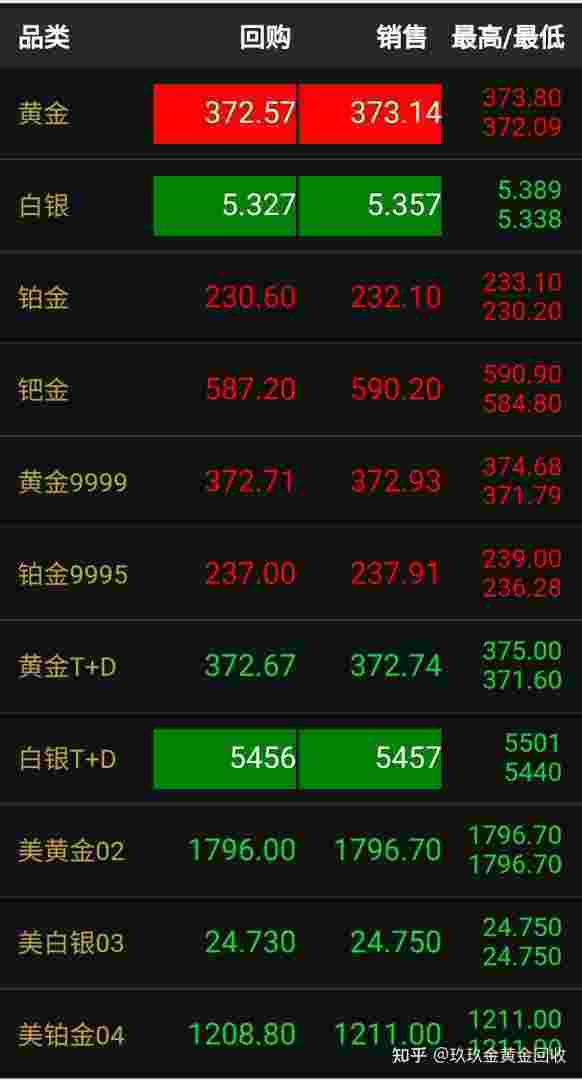 今天的金价多少钱一克呢24k今天的金价多少钱一克呢-第1张图片-翡翠网 今天的金价多少钱一克呢24k今天的金价多少钱一克呢-第1张图片-翡翠网