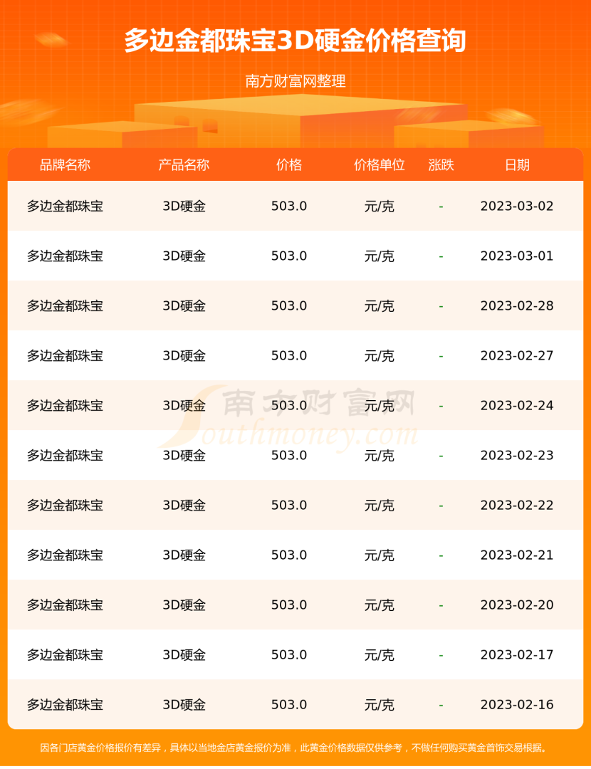 香港今日黄金首饰多少钱一克黄金首饰多少钱一克?-第1张图片-翡翠网