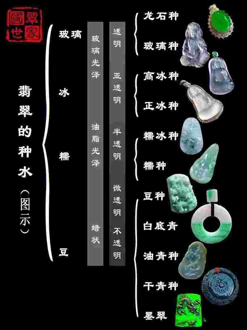 翡翠等级划分,翡翠等级划分及颜色-第1张图片-翡翠网 翡翠等级划分,翡翠等级划分及颜色-第1张图片-翡翠网