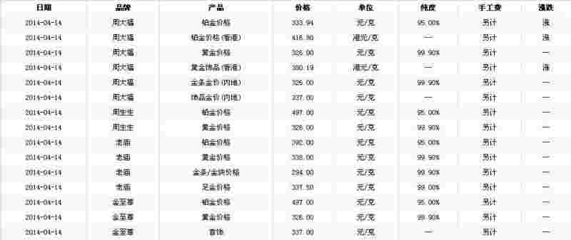 一口价的黄金可以换成按克的黄金吗,一口价的黄金回收多少钱一克-第2张图片-翡翠网 一口价的黄金可以换成按克的黄金吗,一口价的黄金回收多少钱一克-第2张图片-翡翠网