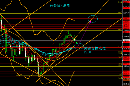 黄金k线图经典图解,黄金k线图基础知识及k线图-第1张图片-翡翠网 黄金k线图经典图解,黄金k线图基础知识及k线图-第1张图片-翡翠网
