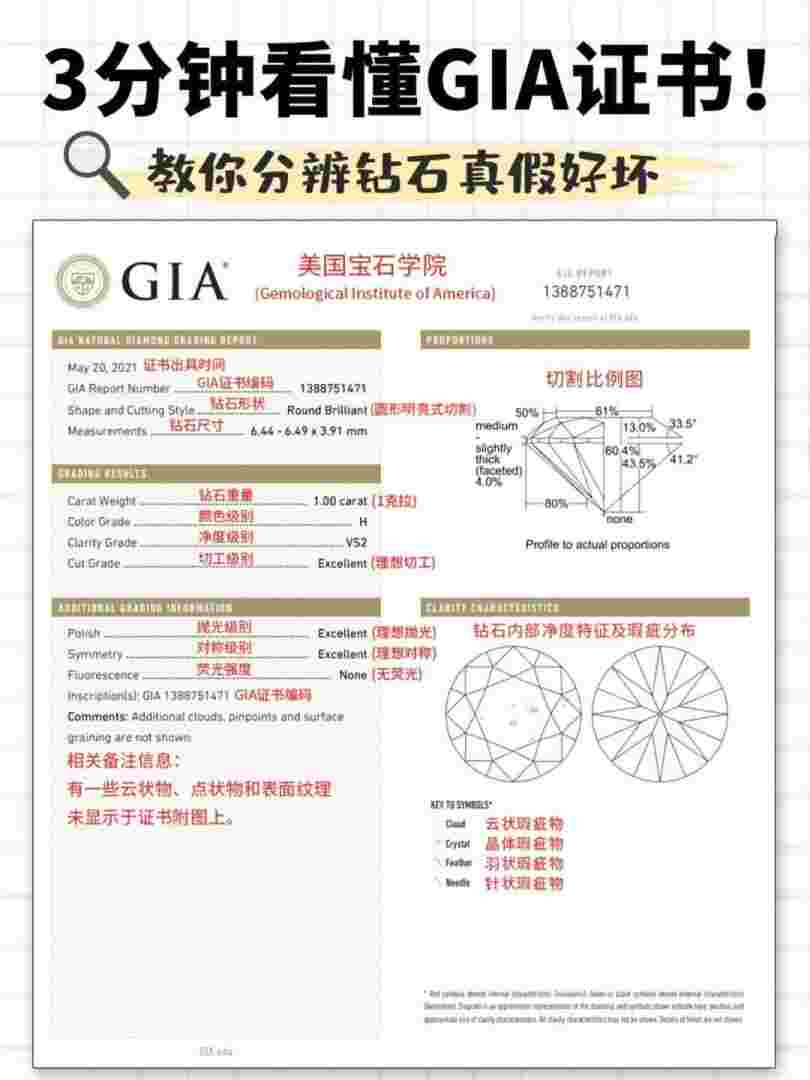 今日国内裸钻价格查询表,今日国内裸钻价格查询-第2张图片-翡翠网 今日国内裸钻价格查询表,今日国内裸钻价格查询-第2张图片-翡翠网