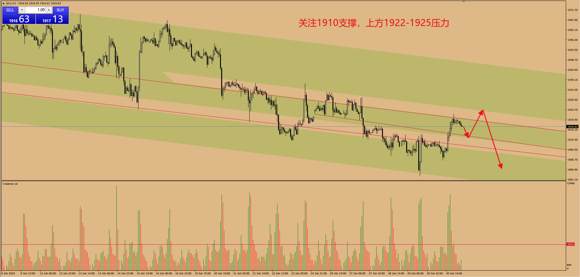 金市大鲤:国际黄金进入七月份后,市场环境有哪些变化-第5张图片-翡翠网 金市大鲤:国际黄金进入七月份后,市场环境有哪些变化-第5张图片-翡翠网