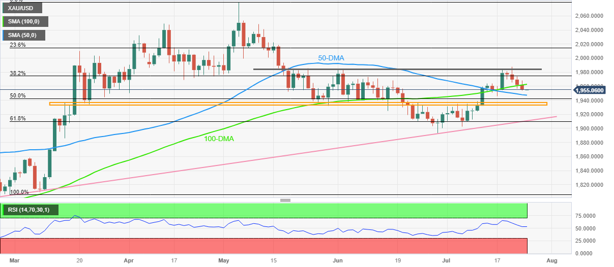 比惨大赛？美疲弱数据意外笑傲全球 这一数据或**一波黄金买盘-第1张图片-翡翠网
