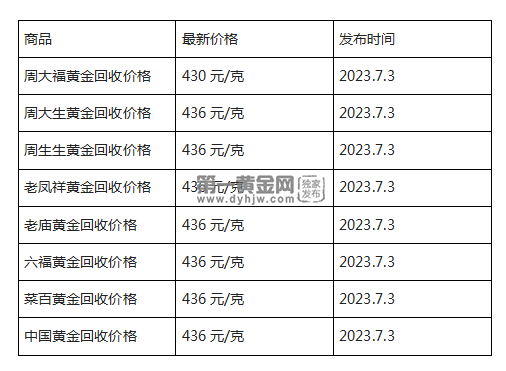 现在黄金回收价格多少钱一克?(2023年7月3日)-第1张图片-翡翠网 现在黄金回收价格多少钱一克?(2023年7月3日)-第1张图片-翡翠网