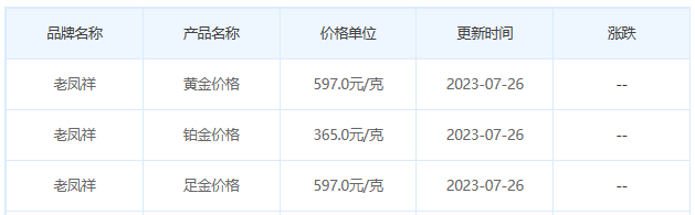 今日(7月26日)黄金价格多少?黄金价格今天多少一克?附国内品牌金店价格表-第5张图片-翡翠网 今日(7月26日)黄金价格多少?黄金价格今天多少一克?附国内品牌金店价格表-第5张图片-翡翠网