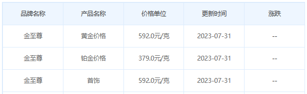 今日(7月31日)黄金价格多少?黄金价格今天多少一克?附国内品牌金店价格表-第8张图片-翡翠网 今日(7月31日)黄金价格多少?黄金价格今天多少一克?附国内品牌金店价格表-第8张图片-翡翠网