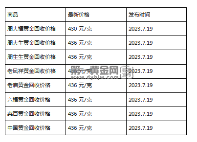 现在黄金回收价格多少钱一克?(2023年7月19日)-第1张图片-翡翠网 现在黄金回收价格多少钱一克?(2023年7月19日)-第1张图片-翡翠网
