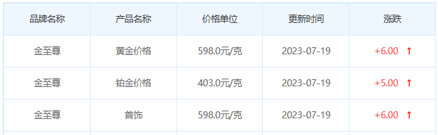 今日(7月19日)黄金价格多少?黄金价格今天多少一克?附国内品牌金店价格表-第8张图片-翡翠网 今日(7月19日)黄金价格多少?黄金价格今天多少一克?附国内品牌金店价格表-第8张图片-翡翠网