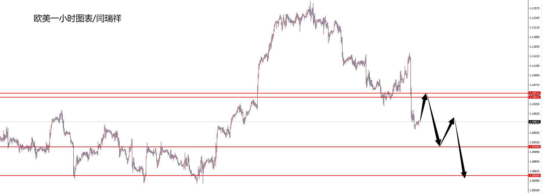 闫瑞祥：美指精准探底回升，欧美冲高空入场后如期瀑布-第2张图片-翡翠网