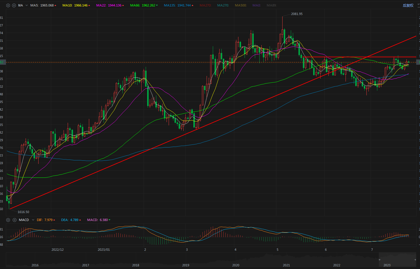 金宝:7.27镑日区间未变,日内182.7-180.7之间高抛低吸-第1张图片-翡翠网 金宝:7.27镑日区间未变,日内182.7-180.7之间高抛低吸-第1张图片-翡翠网