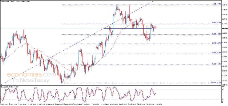 黄金多头爆发！金价刚刚突破1930关口 欧元、英镑、加元和日元最新交易分析-第3张图片-翡翠网
