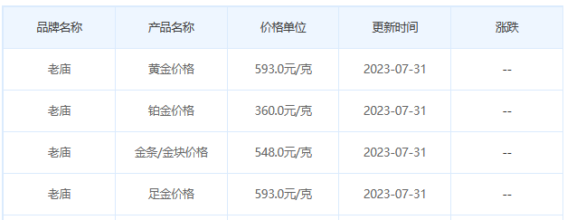 今日(7月31日)黄金价格多少?黄金价格今天多少一克?附国内品牌金店价格表-第4张图片-翡翠网 今日(7月31日)黄金价格多少?黄金价格今天多少一克?附国内品牌金店价格表-第4张图片-翡翠网