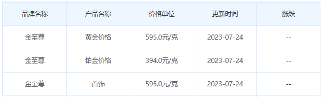 今日(7月24日)黄金价格多少?黄金价格今天多少一克?附国内品牌金店价格表-第8张图片-翡翠网 今日(7月24日)黄金价格多少?黄金价格今天多少一克?附国内品牌金店价格表-第8张图片-翡翠网