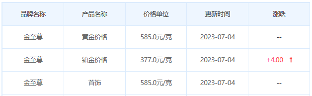 今日(7月4日)黄金价格多少?黄金价格今天多少一克?附国内品牌金店价格表-第8张图片-翡翠网 今日(7月4日)黄金价格多少?黄金价格今天多少一克?附国内品牌金店价格表-第8张图片-翡翠网