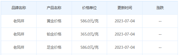 今日(7月4日)黄金价格多少?黄金价格今天多少一克?附国内品牌金店价格表-第5张图片-翡翠网 今日(7月4日)黄金价格多少?黄金价格今天多少一克?附国内品牌金店价格表-第5张图片-翡翠网