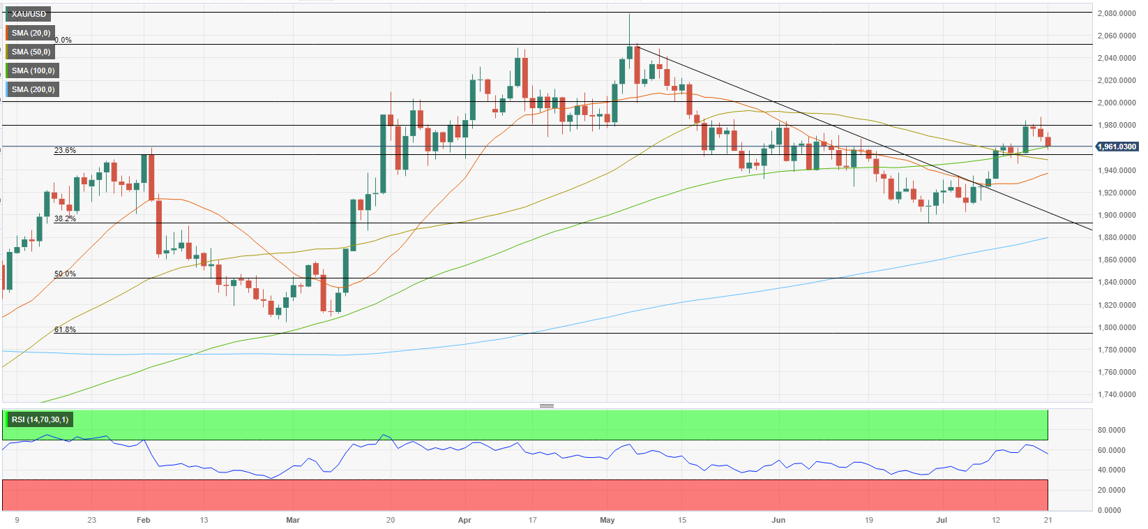 黄金预测：太**！中美英日消息将黄金送上“过山车” 下周四大考验来袭更大行情一触即发-第1张图片-翡翠网