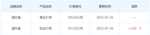 今日(7月26日)黄金价格多少?黄金价格今天多少一克?附国内品牌金店价格表-第7张图片-翡翠网 今日(7月26日)黄金价格多少?黄金价格今天多少一克?附国内品牌金店价格表-第7张图片-翡翠网