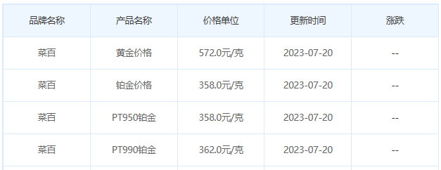今日(7月20日)黄金价格多少?黄金价格今天多少一克?附国内品牌金店价格表-第6张图片-翡翠网 今日(7月20日)黄金价格多少?黄金价格今天多少一克?附国内品牌金店价格表-第6张图片-翡翠网