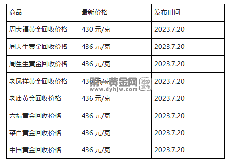 现在黄金回收价格多少钱一克?(2023年7月20日)-第1张图片-翡翠网 现在黄金回收价格多少钱一克?(2023年7月20日)-第1张图片-翡翠网