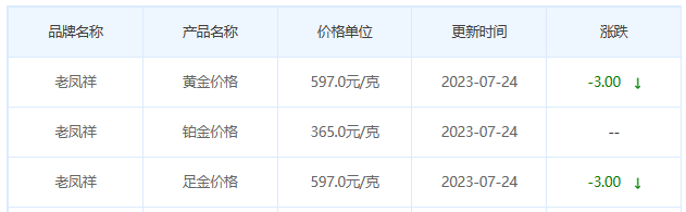 今日(7月24日)黄金价格多少?黄金价格今天多少一克?附国内品牌金店价格表-第5张图片-翡翠网 今日(7月24日)黄金价格多少?黄金价格今天多少一克?附国内品牌金店价格表-第5张图片-翡翠网