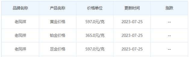 今日(7月25日)黄金价格多少?黄金价格今天多少一克?附国内品牌金店价格表-第5张图片-翡翠网 今日(7月25日)黄金价格多少?黄金价格今天多少一克?附国内品牌金店价格表-第5张图片-翡翠网